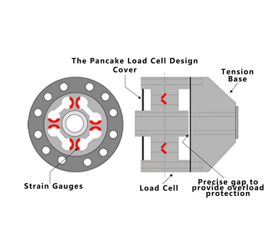 圓餅平面圖_1 圓餅平面圖_1
