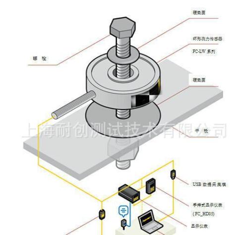 歸納總結(jié):影響測(cè)力傳感器穩(wěn)定性的8大因素