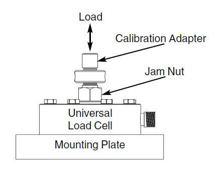 測力及扭矩傳感器如何安裝?