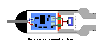 什么是壓力傳感器?原理、分類、應(yīng)用 一文全讀